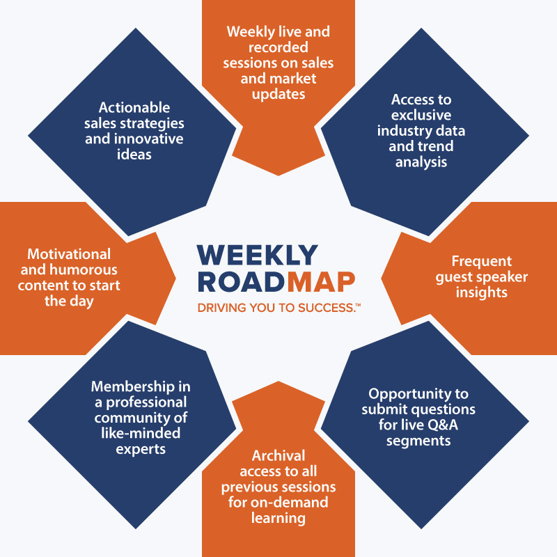 Weekly-RoadMAP-Benefits-Infographic